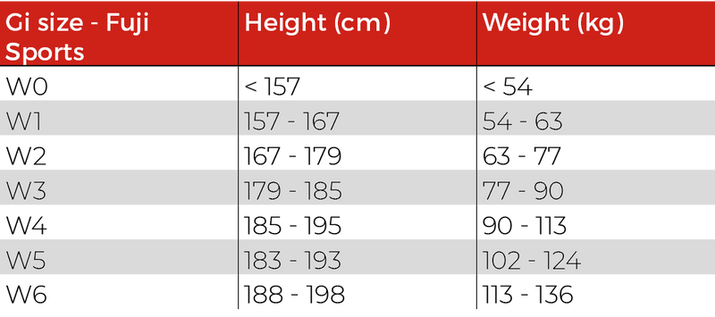 Fuji bjj gi maattabel voor dames